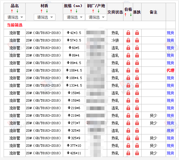 庆阳无缝钢管5月10号价格